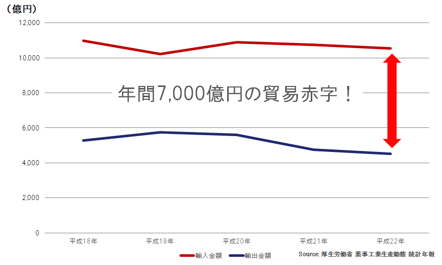 trade_data_of_medical_device_japan