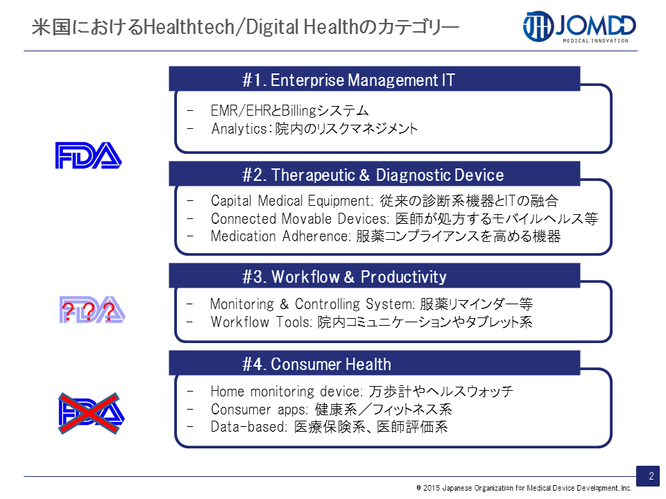 米国におけるHealthtech_Digital Healthのカテゴリー