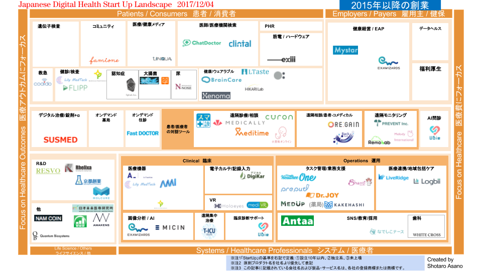 Japanese digital health startup landscape 2.0 fin3