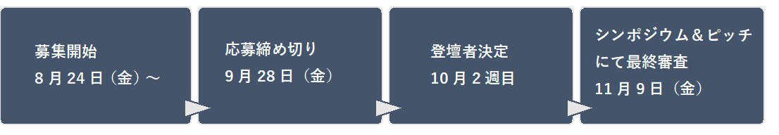 登壇者募集スケジュール