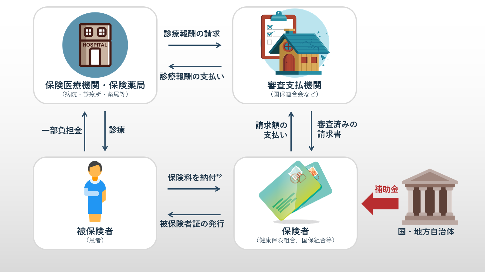 図1　日本の医療保険制度の仕組み