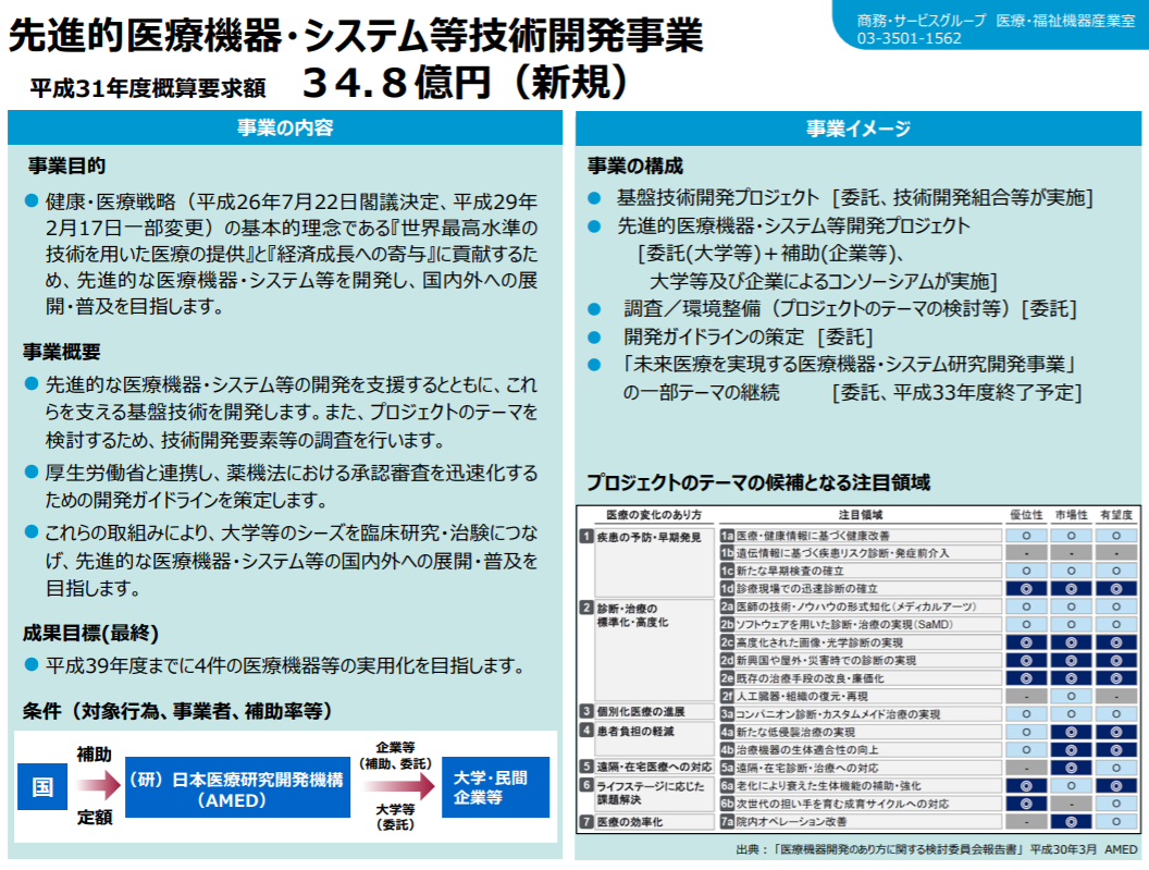 図3：先進的医療機器・システム等技術開発事業